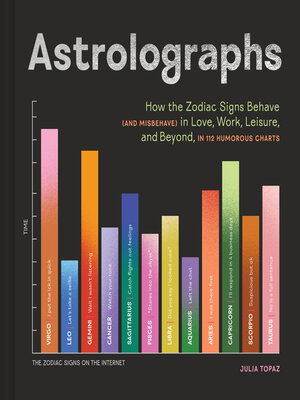 cover image of Astrolographs